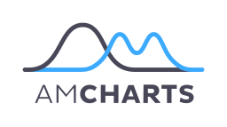 amCharts